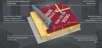 Дифузійна мембрана Maxx WD